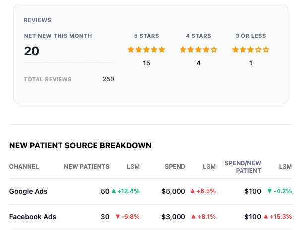 Build your data system